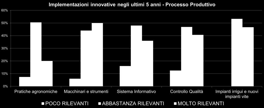 1 Produzione, Qualità, Mercato Fonte: