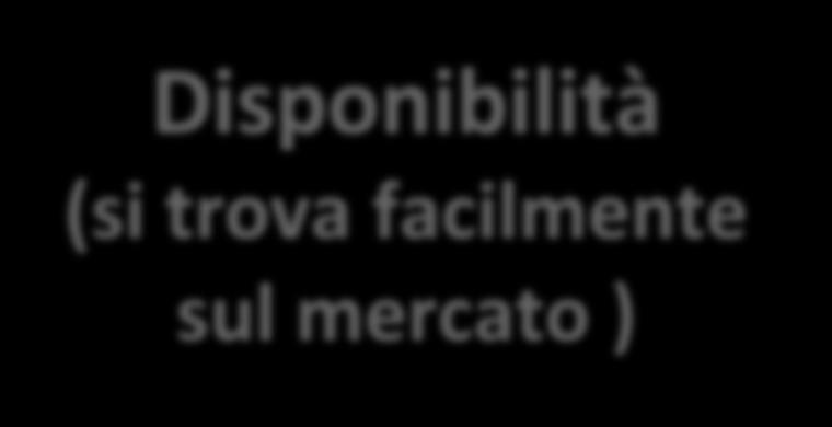 mercato ) 12,5% 43,0% 34,5% 29,5% 4,5% 40,0% Prezzo Promozioni