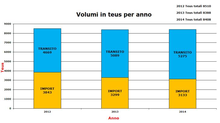 Spedizioniere