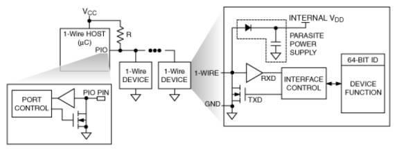 PROTOCOLLO 1-WIRE Introduzione La Dallas Semiconductor ha sviluppato un sistema di comunicazione ad un filo noto con il nome di 1-Wire bus.