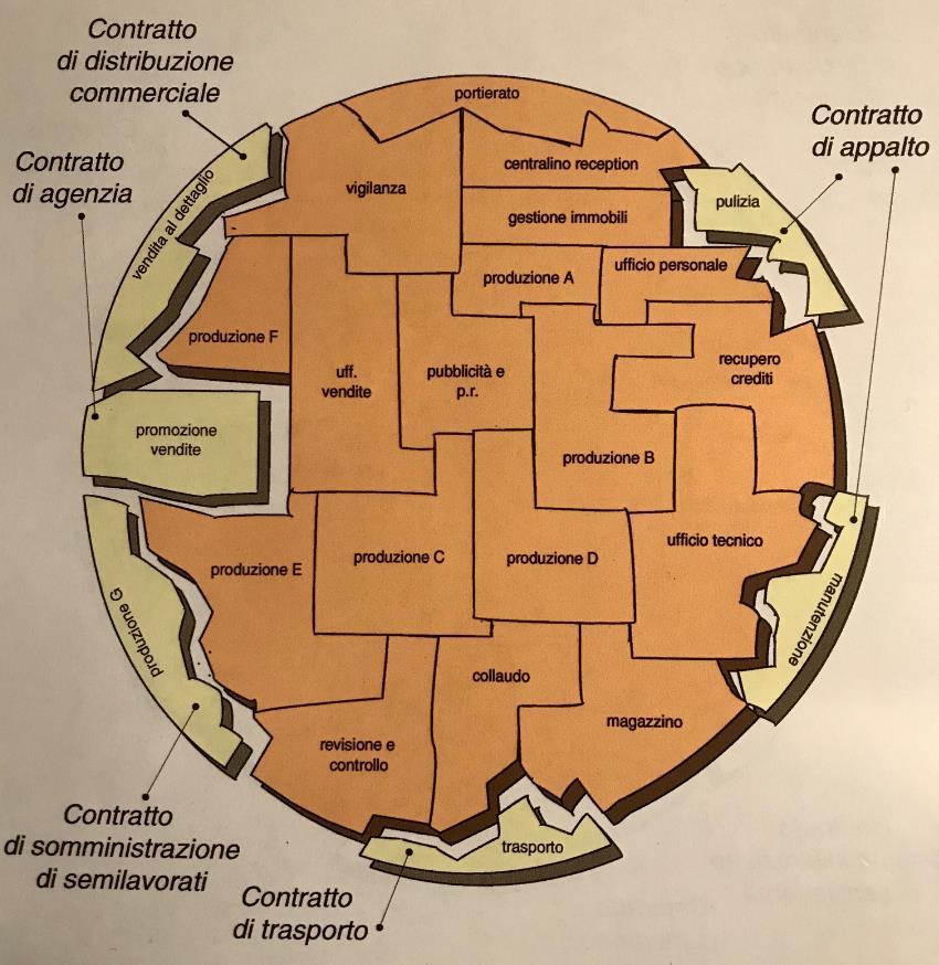 Forme tradizionali della