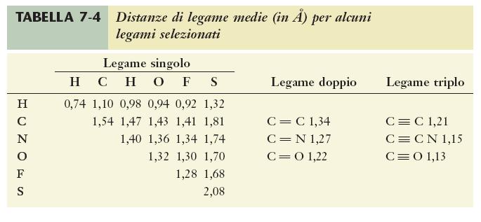 DISTANZA