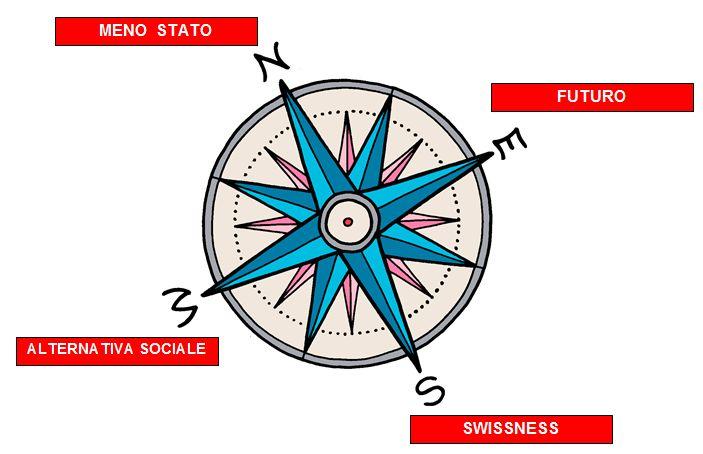 AreaLiberale tira dritto Referendum finanziario obbligatorio (RFO) Soglie max.