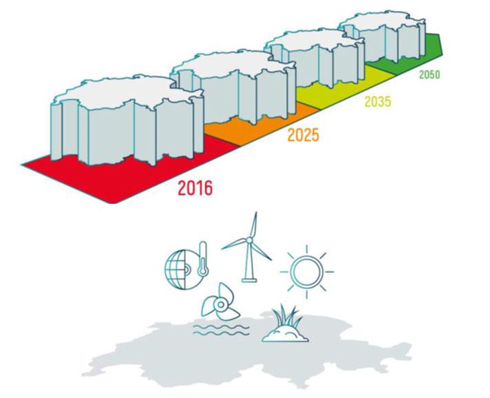 Statistiche e agricoltura Fonte: Statistica globale svizzera dell energia, 2017 5 Strategia energetica Svizzera 2050 Con la Strategia