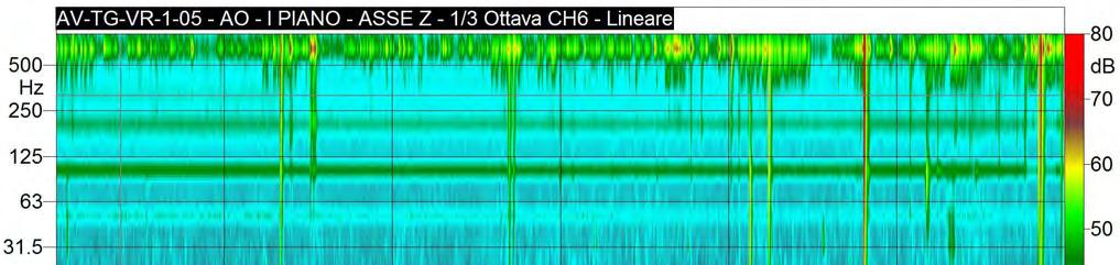 GRAFICI PIANO I FUORI TERRA Ricettore Residenziale Ubicazione Via Aldo Moro Treviglio (BG) Codice della postazione AV-TG-VR-1-05 Coord UTM WGS84 X: 1545253,99