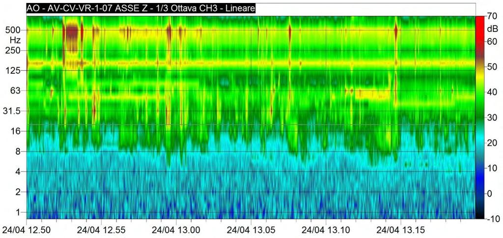 GRAFICI PIANO I FUORI TERRA Ricettore Residenziale Ubicazione Via Masano Biligornia Caravaggio (BG) Codice della postazione AV-CV-VR-1-07 Coord UTM WGS84 X: 1551766,29 Y: 5039772,88 Data e ora inizio