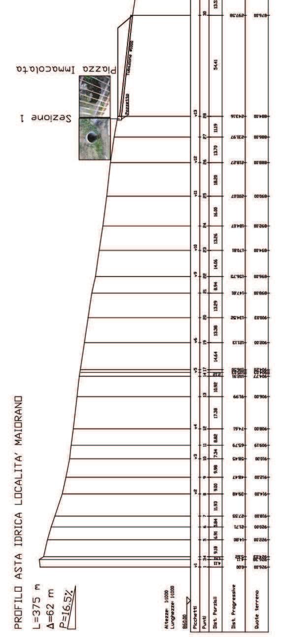 Dalla conoscenza del bacino imbrifero e a partire dai dati idrogeologici, determinati dalle espressioni sopra riportate, si è in grado