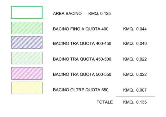 dell intensità della pioggia uguale al tempo di corrivazione t c del bacino La ricostruzione del bacino idrografico è