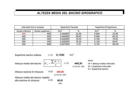 Le caratteristiche principali del nuovo canale, fino alla sezione di chiusura