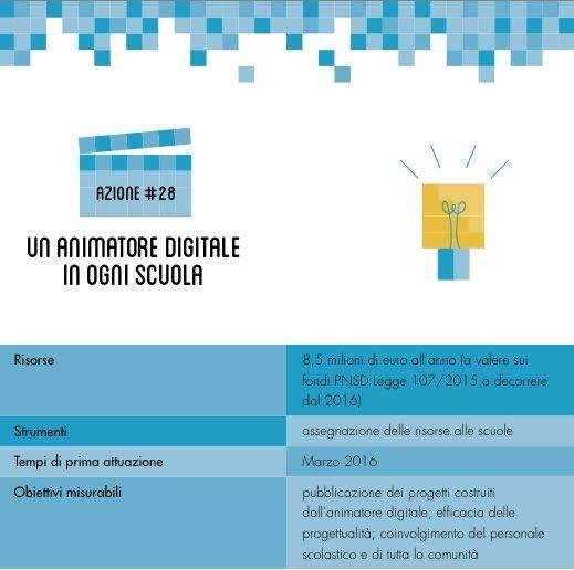 L azione #28 del Piano Nazionale Scuola Digitale prevede la nomina di un docente ad animatore digitale ossia un docente che deve elaborare progetti ed attività per diffondere l innovazione nella