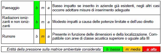 di sviluppo al 2020 per