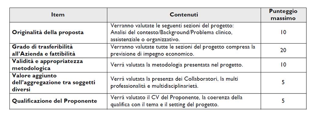 parte di una Commissione