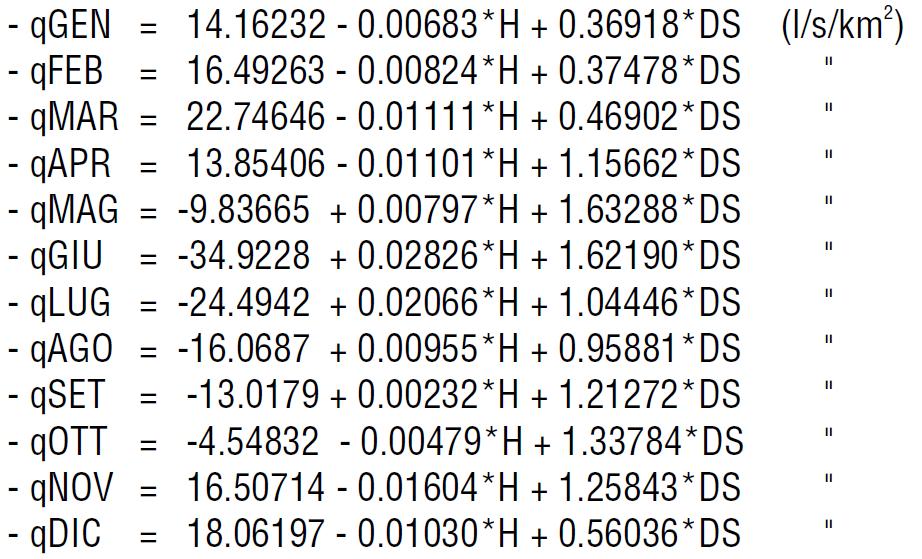 3 Calcolo dei deflussi medi mensili e annuali Sulla base dei dati pluviometrici sopra riassunti e delle caratteristiche morfometriche principali dei diversi bacini oggetto di analisi sono stati