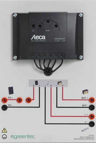 Artificial lighting for the solar cells to work also without sunlight. Panel and lamp are inclinable.