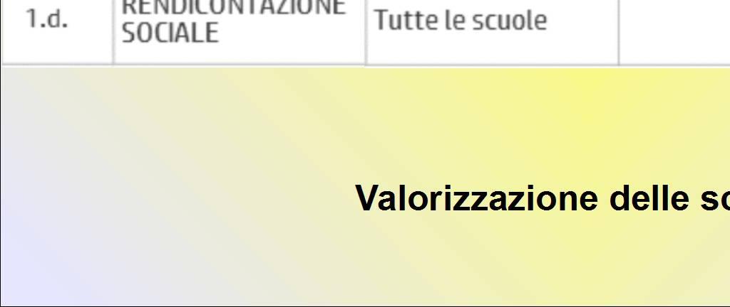 , premialità rendicontaz.