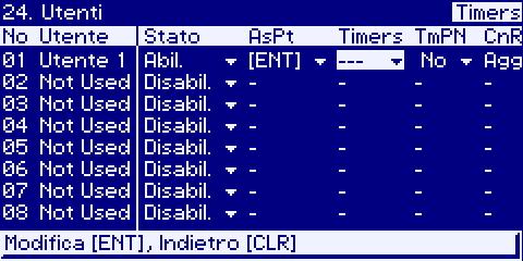 Il codice PIN di default dipende dalla sua posizione logica all interno del sistema. (es. il codice PIN di default dell utente U01 è 0001, U02 è 0002, etc.