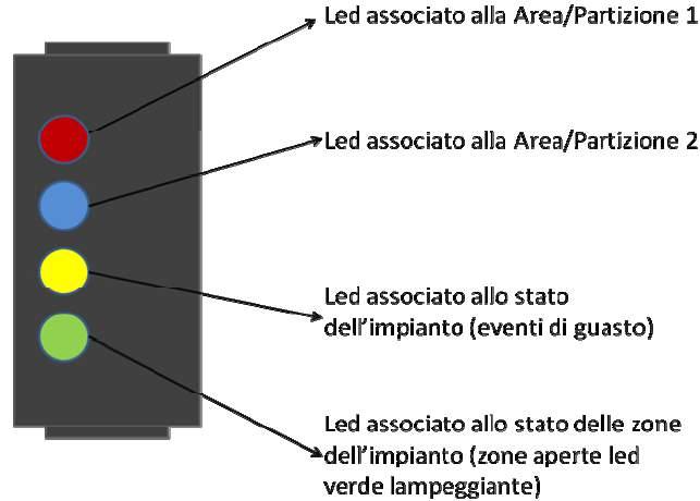 Le possibili funzioni sono : Mostra : Il lettore segnalerà sul lettore di prossimità l avvenuto utilizzo di una chiave falsa attraverso una segnalazione