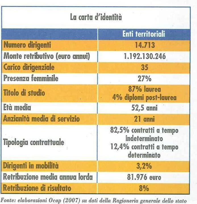 Fonte: