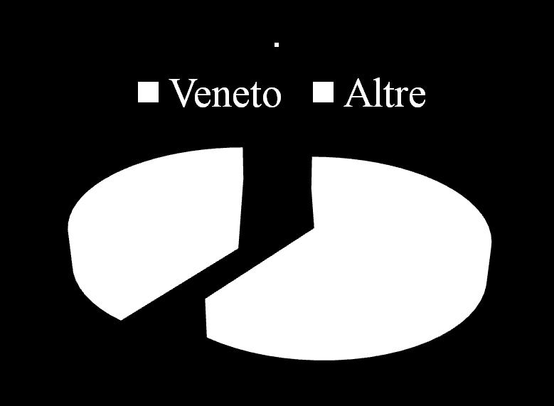 1 3 5 3 70 8 1 Plastica A/R in WS Provenienza