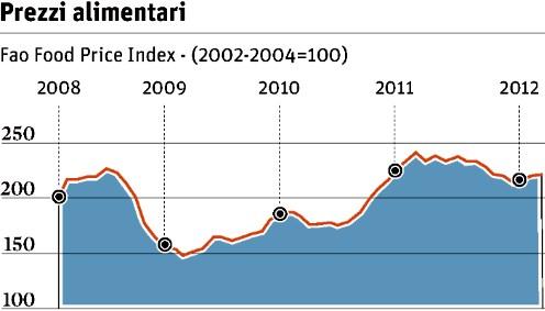 Diffusione: 266.