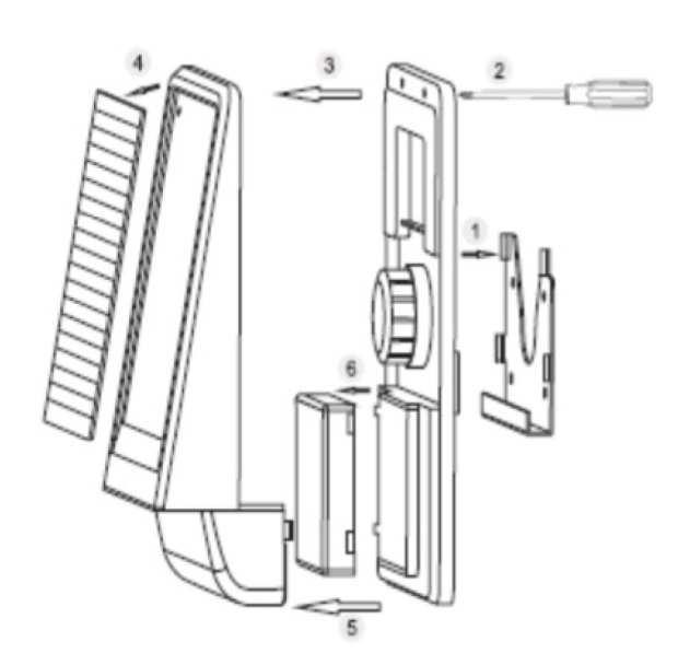 4) Schema di montaggio 1: Posizionare il braccetto nella posizione desiderata 2: Rimuovere le viti dal retro del coperchio con un cacciavite 3: Rimuovere il coperchio esterno 4: Pannello solare 5: