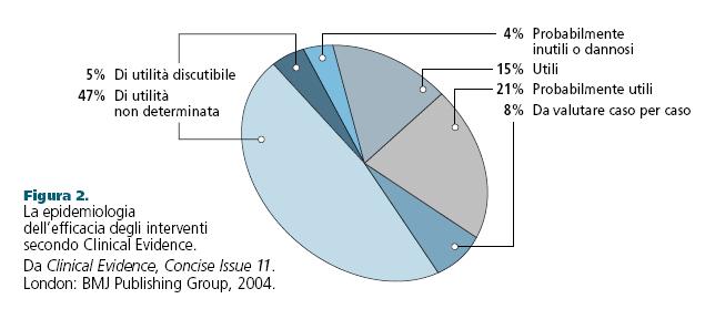 L epidemiologia della