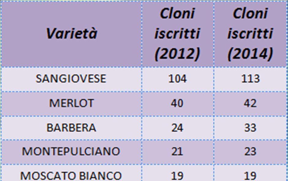 5 6 Cannonau 1 4 Monica 1