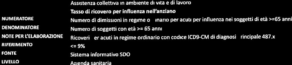 PER L ELABORAZIONE RIFERIMENTO <= 5% FONTE Sistema informativo 500 LIVELLO Azienda di erogazione AREA DEFINIZIONE NUMERATORE DENOMINATORE NOTE PER L ELABORAZIONE RIFERIMENTO FONTE LIVELLO Assistenza