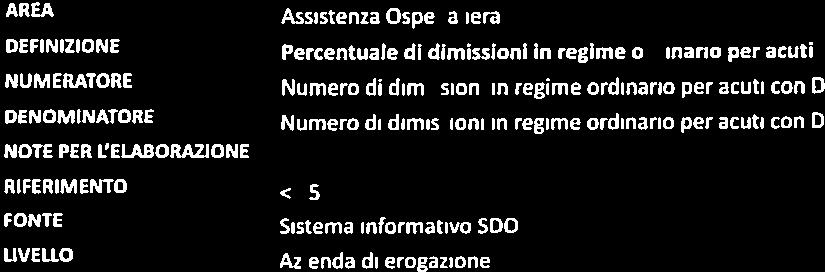 dimissioni in regime ordinario per riabilitazione <= 20% Sistema informativo SDO Azienda di erogazione AREA Assistenza collettiva in ambiente di vita e di lavoro DEFINIZIONE Tasso di ricovero per