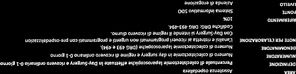 AREA Assistenza ospedaliera DEFINIZIONE Percentuale di colecistedomie laparoscopiche effettuate in Day-Surgery e ricovero ordinario O-i giorno NUMERATORE Numero di colecistectomie in day surgery e