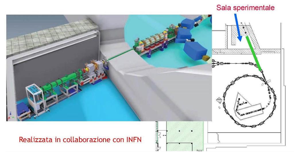 Layout della linea sperimentale in costruzione al CNAO in collaborazione con INFN.