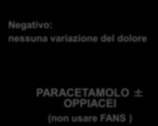 esegue il cosiddetto test ai FANS, che