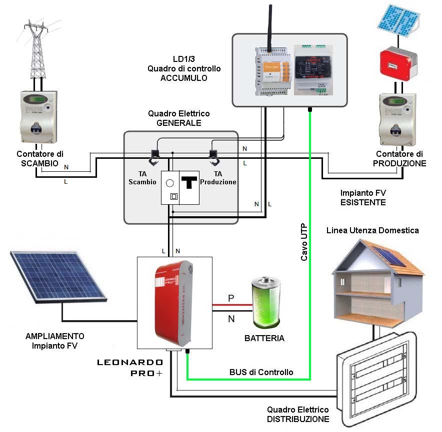 FUNZIONAMENTO DEL LEONARDO PRO+ 2kW/5000/48 Fig.