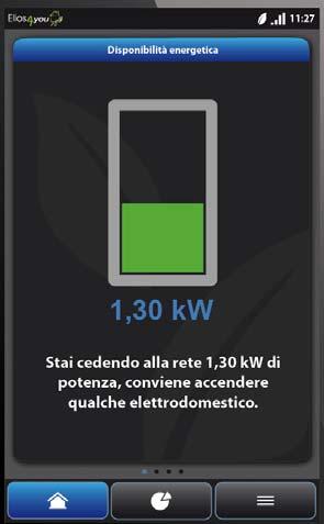 diretto tipica di una famiglia italiana di 4 persone con un impianto fotovoltaico da 3 kwp raggiunge di per sé una quota pari a circa il 25%.