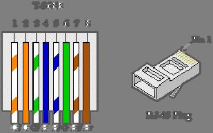 Infatti il cavo di controllo deve essere personalizzato a seconda della particolare situazione di installazione, con connessione PLUG di tipo RJ45 8P, sia sul quadro di controllo accumulo LD1/LD3,