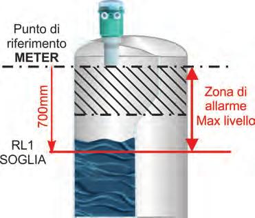 29 Quando si conferma con il tasto la memorizzazione del valore di soglia del massimo livello, nell esempio 700m (figg.