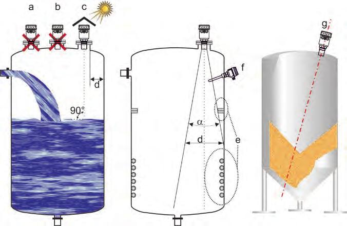 METER - Installazione meccanica 2.2 Esempi di montaggio Fig.7 Fig.4 Fig.5 Fig.6 2.3 Precauzioni per l installazione 2.3.1 Posizione di montaggio (Fig.