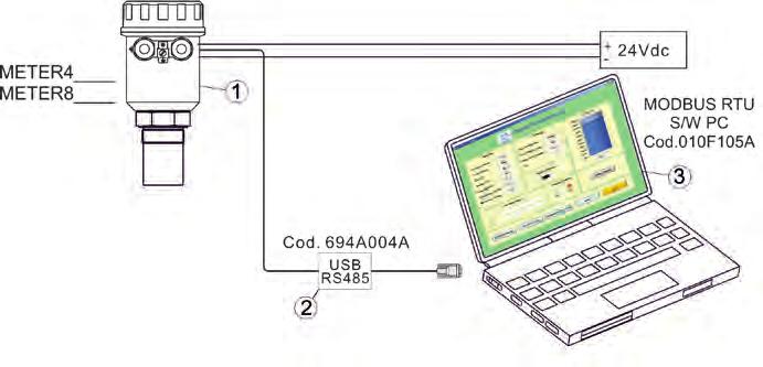 METER - Configurazione Fig.21 4.2 Via HART 4.2.1 METER 2 fili; connessione tramite HAND-HELD o PC/MODEM HART (fig.