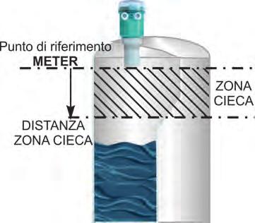 confermare premere. Nella fig.27 es. di scelta del valore. Fig.