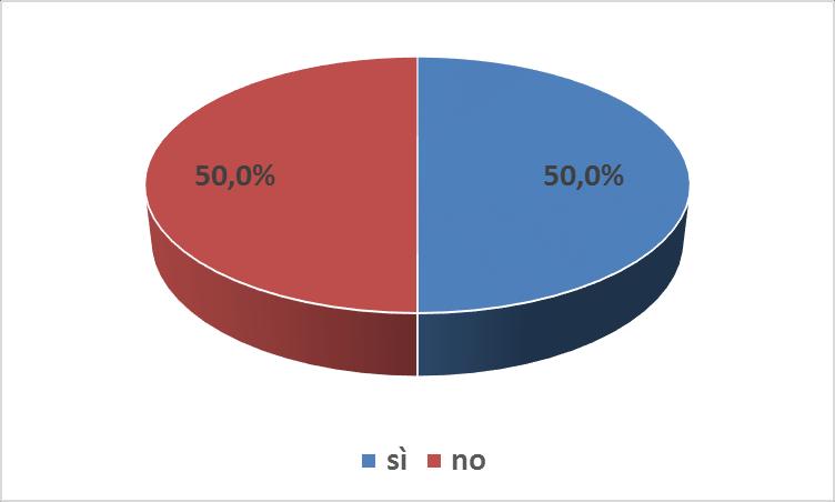 Conosce il Piano Europeo "GARANZIA GIOVANI?