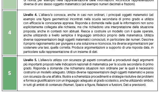 lingue), mentre i livelli Matematica e Italiano fanno riferimento non ad un criterio fissato a priori ma a una norma