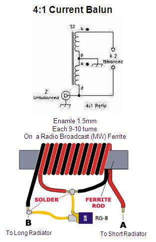 Balun 4/1 su ferrite e balun Guanella TNX IZ2PZH Home page per l immagine Immagine dal web,