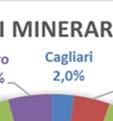 diversi milioni di metri cubi.