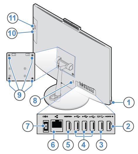 Vista posteriore Nota: Il modello di computer potrebbe apparire leggermente diverso dalla figura. Figura 2. Vista posteriore 1 Connettore USB 3.1 Gen 1 2 Connettore di entrata HDMI 1.