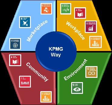 Esperienze aziendali: KPMG approccio strategico e progettuale 1