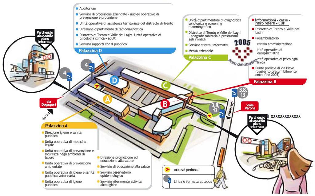 INFORMAZIONI GENERALI Sede del Congresso Auditorium CSS (Centro per i Servizi Sanitari) APSS Trento Palazzina D Viale Verona, 38123 Trento Come raggiungere la sede IN AUTO Autostrada A22, uscita