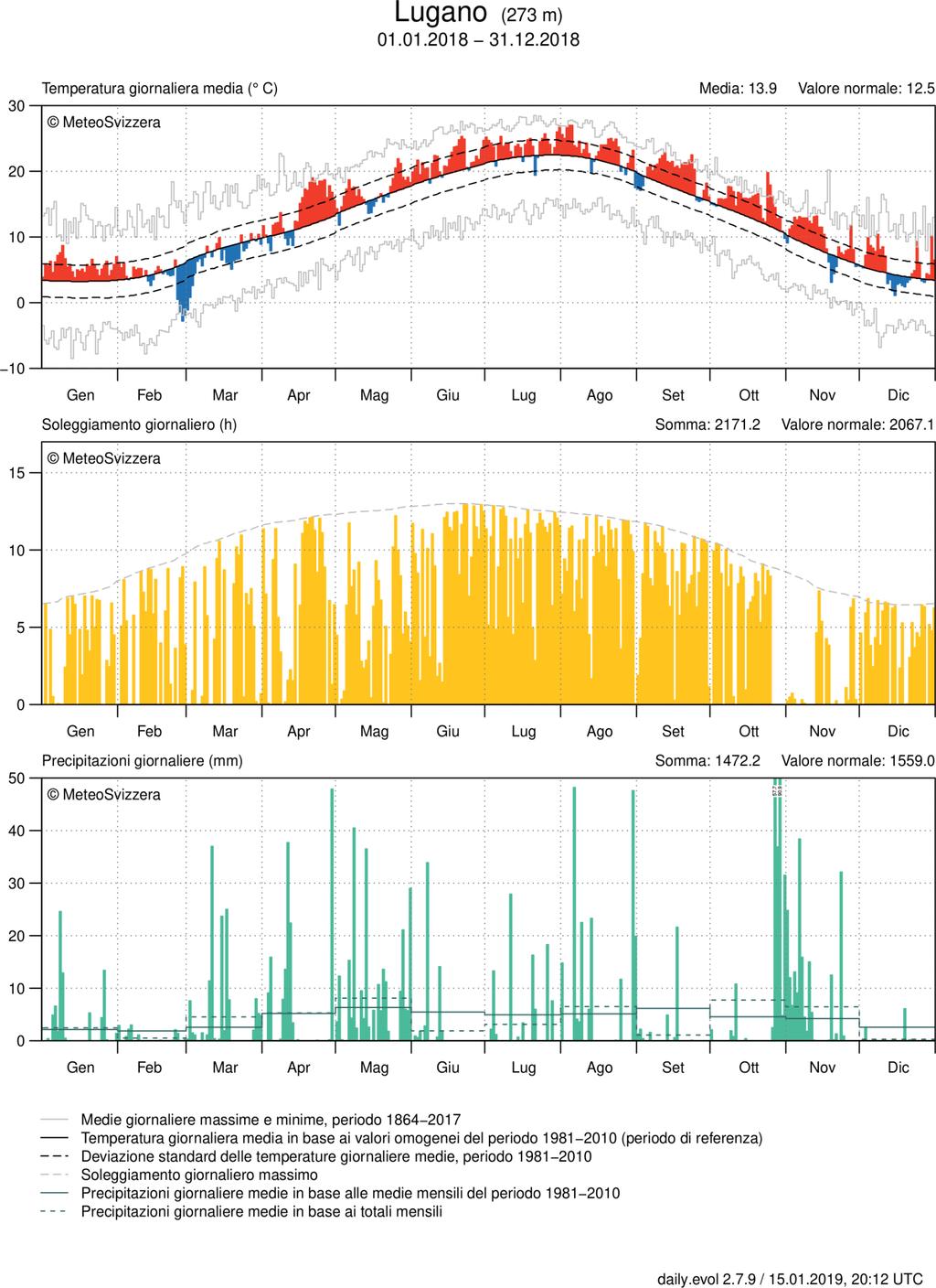 MeteoSvizzera Bollettino del clima anno 2018 10 Andamento