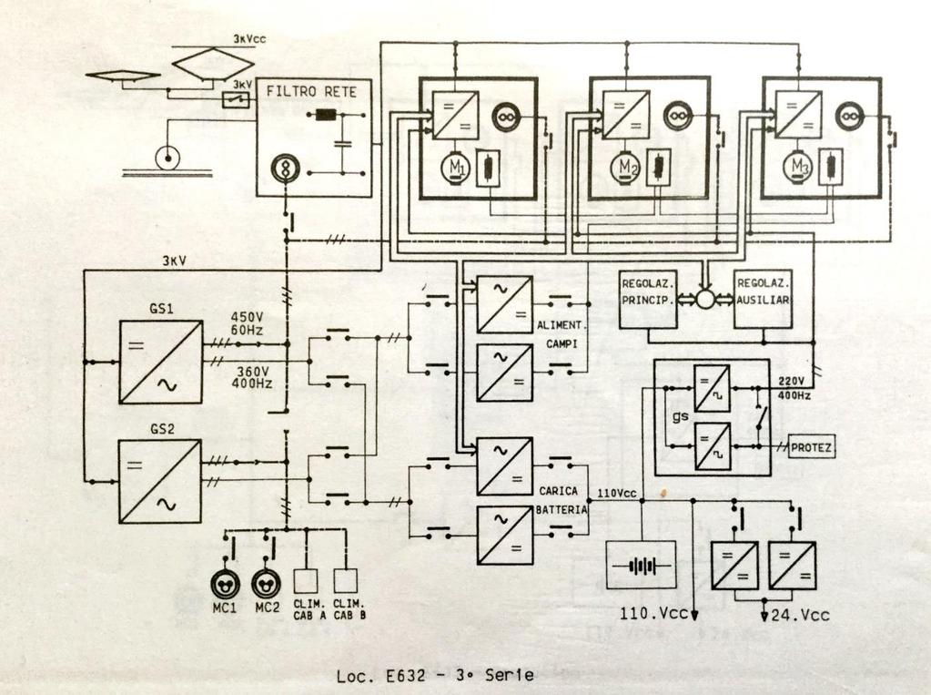 Schema delle locomotive ad