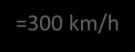 2007 trasformate in bi-corrente: 3 kv DC, 25 kv 50 Hz AC)