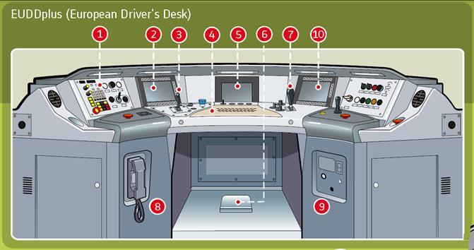 EUDDplus European Drivers Desk Advanced Concept
